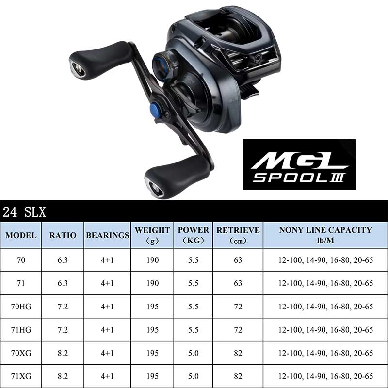 SHIMANO Baitcasting Reel SLX D - огляд і ціна Kastking Reel Zephyr