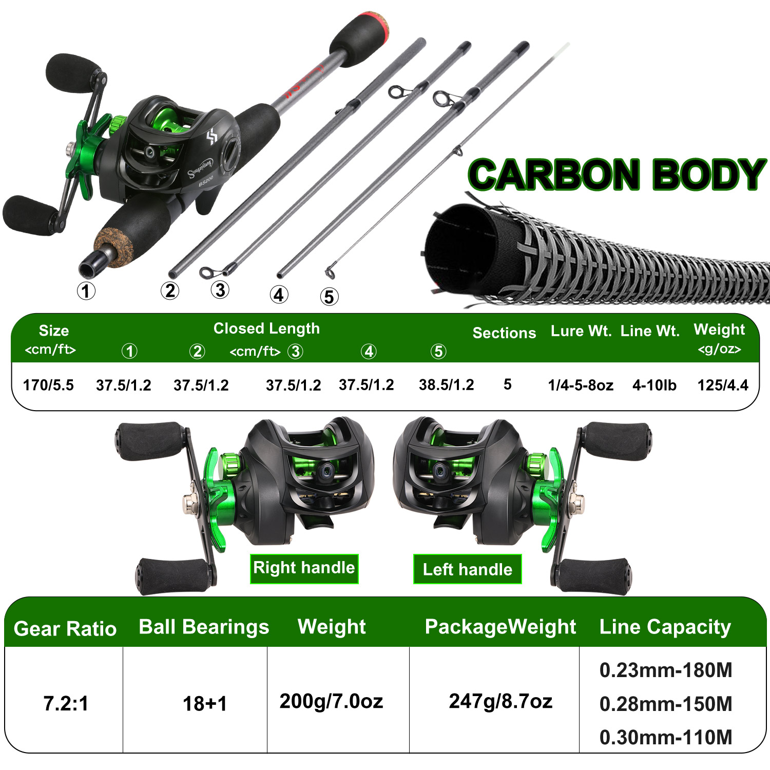 Sougayilang Fishing Rod Combo  - огляд і ціна Spincast Reel