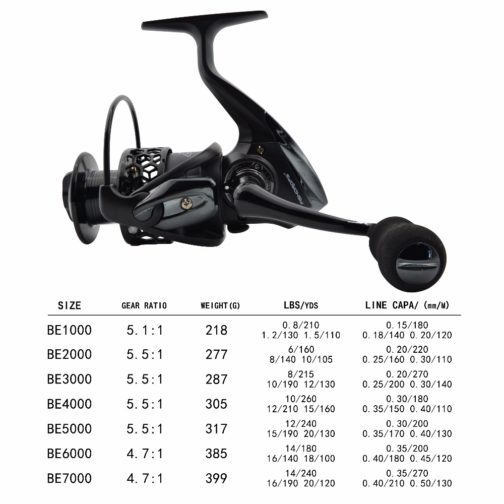 Fishdrops Fishing Reels Spinni - огляд і ціна Kastking Reel Zephyr