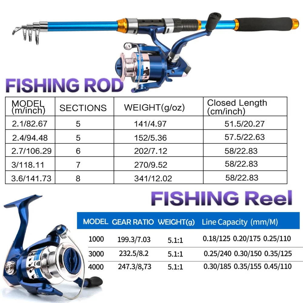2.1-3.6M Telescopic Glass Fibe - огляд і ціна Spincast Reel
